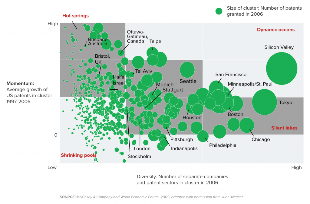 Mapping innovation clusters
