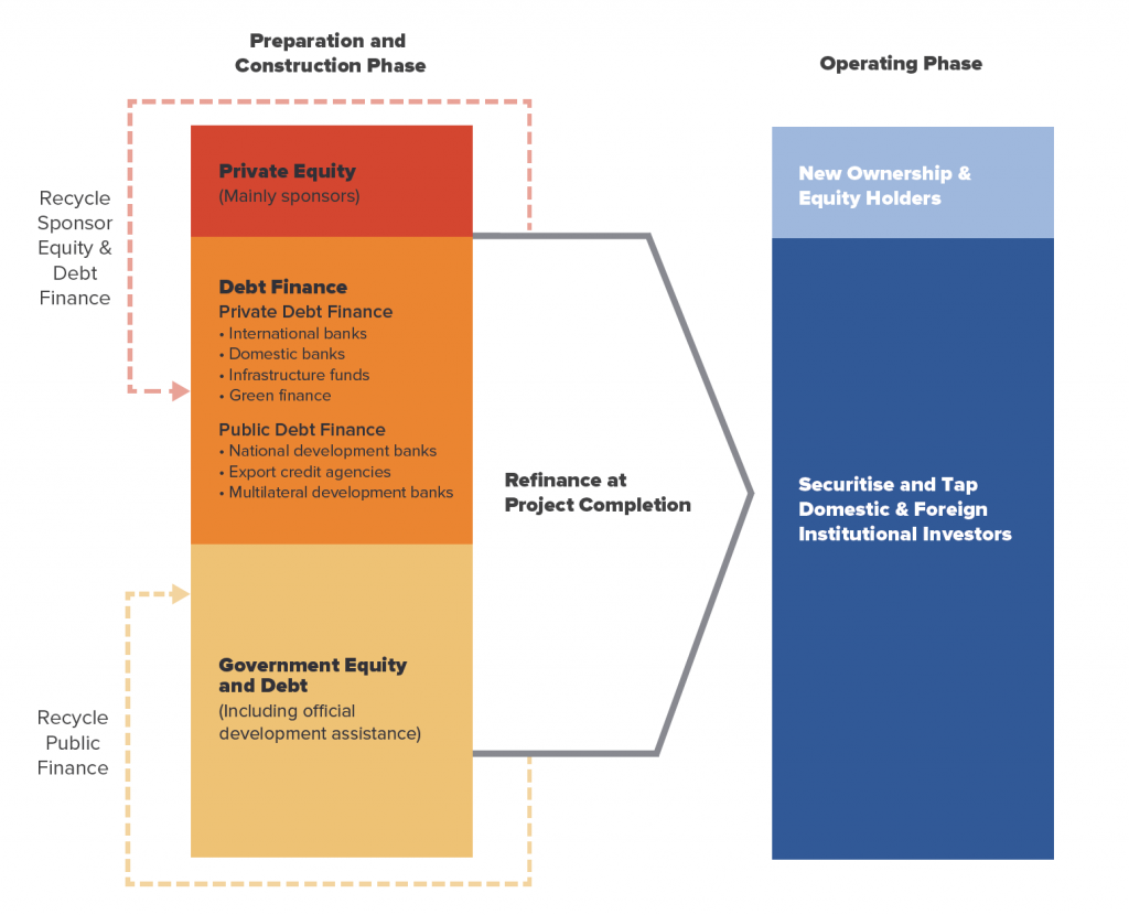 Infrastructure Financing Requirements for Emerging Markets and Developing Countries
